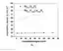 Fig. 08 - ELECTRODE FOR ELECTROLYTIC CHLORINE PRODUCTION