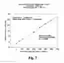 Fig. 07 - Method for determining the concentration of an analyte in a liquid sample using small volume samples and fast test times