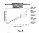 Fig. 08 - Method for determining the concentration of an analyte in a liquid sample using small volume samples and fast test times