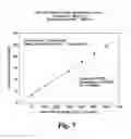 Fig. 07 - Method for determining the concentration of an analyte in a liquid sample using small volume samples and fast test times