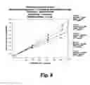 Fig. 08 - Method for determining the concentration of an analyte in a liquid sample using small volume samples and fast test times