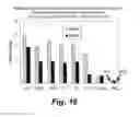 Fig. 13 - PARTICULATE CERIUM DIOXIDE AND AN IN SITU METHOD FOR MAKING AND USING THE SAME