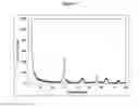 Fig. 02 - Synthesis of sodium titanate and ion exchange use thereof