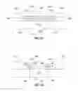 Fig. 06 - Method for improving self-assembled polymer features