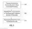 Fig. 07 - Method for improving self-assembled polymer features