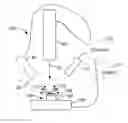 Fig. 01 - Method and apparatus for laser machining