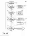 Fig. 06 - Pneumatic liquid dispensing apparatus and method
