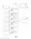 Fig. 03 - Temperature-compensated dispensing of compressed gases
