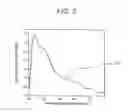 Fig. 03 - Compact medication reconstitution device and method