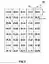 Fig. 05 - Length measurement system based on optical recognition pattern for length measurement