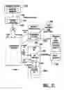 Fig. 32 - Method of authorizing automated banking machine use responsive to user data read from data bearing records