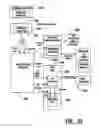 Fig. 32 - Method of authorizing automated banking machine use responsive to user data read from data bearing records