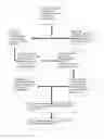 Fig. 01 - REDUNDANT TIRE AND RUBBER COMPOUND REPROCESSING