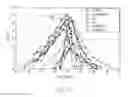 Fig. 12 - Variable geometry aircraft pylon structure and related operation techniques