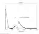 Fig. 04 - Silver and silver nanoparticle MALDI matrix utilizing online soft landing ion mobility
