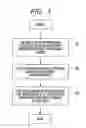 Fig. 05 - CHARGED PARTICLE BEAM MICROSCOPE AND MEASURING METHOD USING SAME