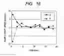 Fig. 17 - CHARGED PARTICLE BEAM MICROSCOPE AND MEASURING METHOD USING SAME