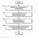 Fig. 01 - Value documents and other articles having taggants that exhibit delayed maximum intensity emissions, and methods and apparatus for their authentication