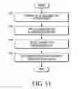 Fig. 06 - Value documents and other articles having taggants that exhibit delayed maximum intensity emissions, and methods and apparatus for their authentication