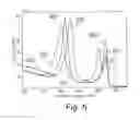 Fig. 06 - Plasmonic device, system, and methods