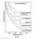 Fig. 08 - Materials and methods for the preparation of nanocomposites