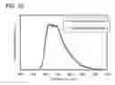 Fig. 22 - Phenanthrene compound, light-emitting element, light-emitting device, electronic device, and lighting device