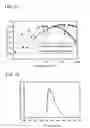 Fig. 17 - Benzoxazole derivative, and light-emitting element, light-emitting device, and electronic device using benzoxazole derivative