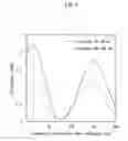 Fig. 04 - Organic light-emitting element, organic light-emitting device, organic display panel, organic display device, and method of manufacturing an organic light-emitting element