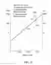 Fig. 11 - Fast recovery reduced p-n junction rectifier