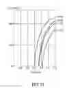 Fig. 12 - Fast recovery reduced p-n junction rectifier