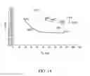 Fig. 13 - Fast recovery reduced p-n junction rectifier