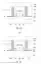 Fig. 03 - Contact structure for reducing gate resistance and method of making the same