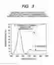 Fig. 04 - Semiconductor imaging instrument and manufacturing method thereof, and camera and manufacturing method thereof
