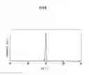 Fig. 06 - Method for manufacturing a group III nitride crystal, method for manufacturing a group III nitride template, group III nitride crystal and group III nitride template
