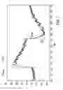 Fig. 08 - Method for operating a wind turbine