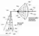 Fig. 01 - WIND POWER GENERATOR USING AN AUTOMATICALLY FOLDABLE CANOPY