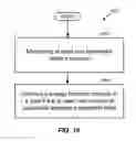 Fig. 08 - Wireless charging of devices