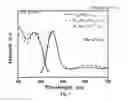 Fig. 07 - Phosphor with Ce/Ce, Li doped luminescent materials