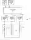 Fig. 01 - Systems and methods for controlling solid state lighting devices and lighting apparatus incorporating such systems and/or methods
