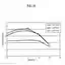 Fig. 17 - IGNITION SYSTEM AND IGNITION METHOD