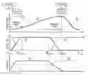 Fig. 01 - Torque control method for high-speed switched reluctance motor