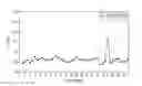 Fig. 01 - Battery testing dynamic delta voltage measurement
