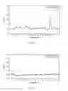 Fig. 02 - Battery testing dynamic delta voltage measurement