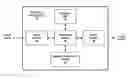 Fig. 01 - Magnetic logic gate