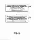 Fig. 15 - Magnetic logic gate