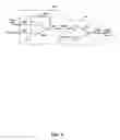 Fig. 10 - Magnetic logic gate
