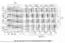 Fig. 01 - Permutable switching network with enhanced interconnectivity for multicasting signals