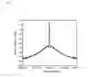 Fig. 06 - Signal level adjusting device and high-frequency apparatus