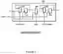 Fig. 10 - Data transfer circuit and data transfer method for clock domain crossing