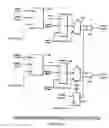 Fig. 15 - Data transfer circuit and data transfer method for clock domain crossing